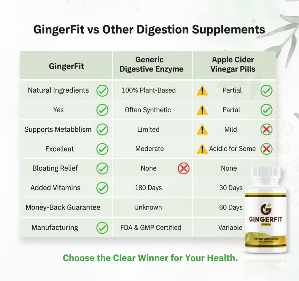 GingerFit Review: Do Not Buy Till You’ve Read This! 5 GingerFit vs Other Digestion Supplements