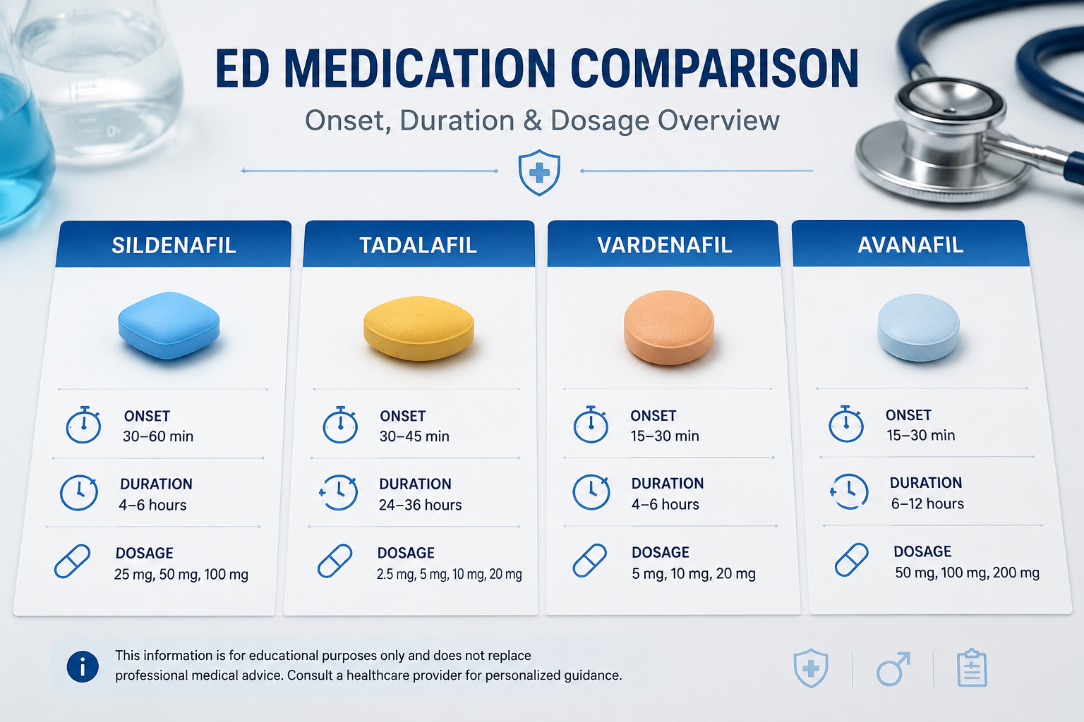 Detailed () editorial image showing a clean comparison infographic layout of four ED medication pills (sildenafil,