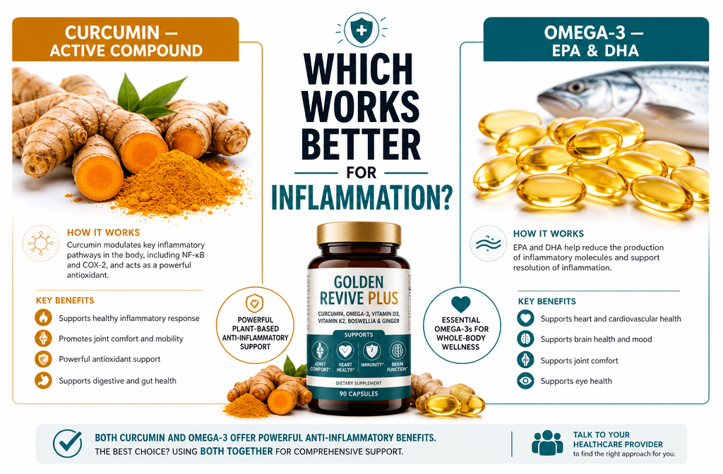 Supplement good for inflammation 2 Detailed () image showing a side-by-side visual comparison graphic: left panel features a golden turmeric root with label