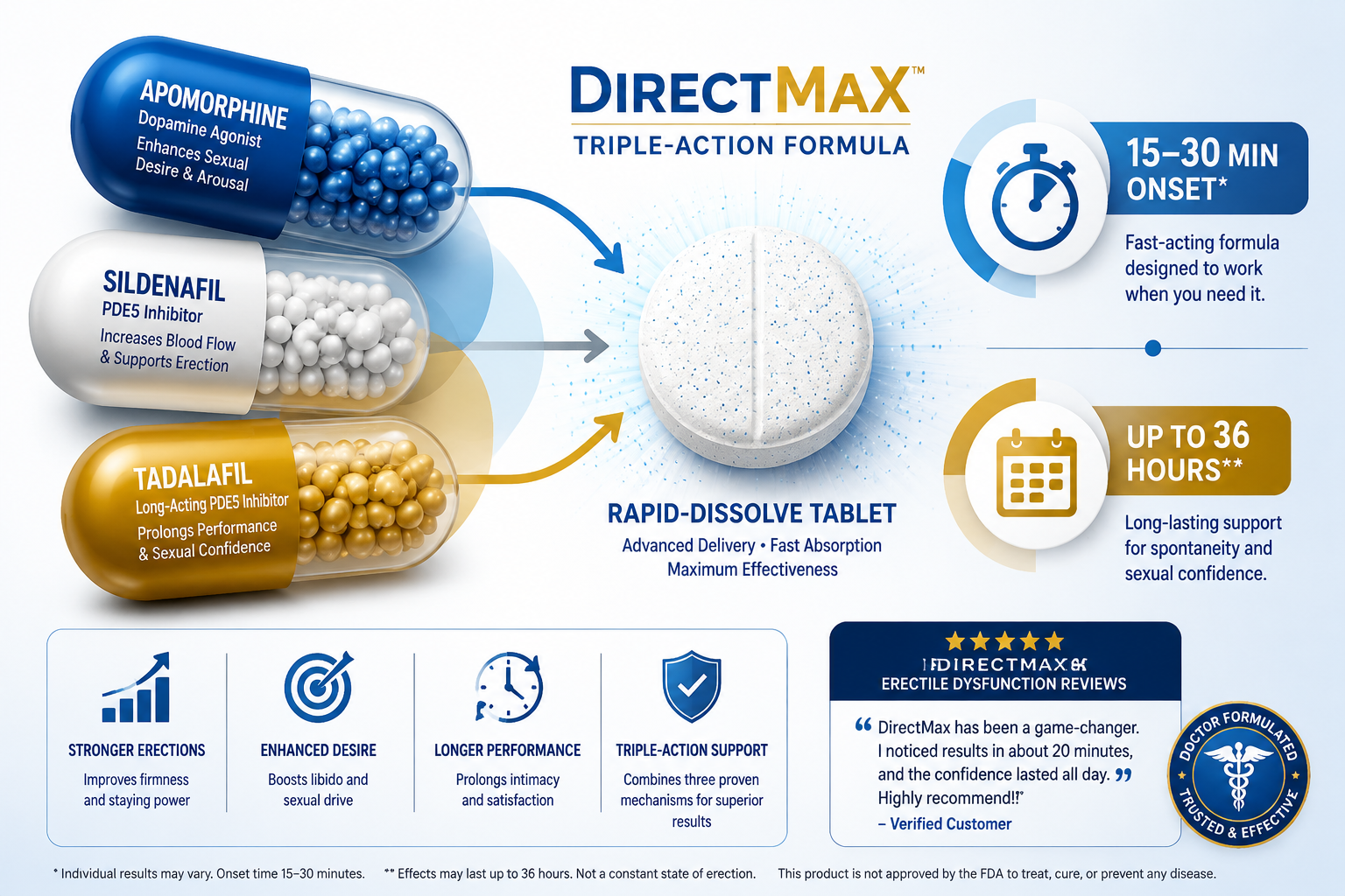 directmax erectile dysfunction reviews 1 Detailed () infographic-style image showing three overlapping pill capsules labeled Apomorphine, Sildenafil, and Tadalafil