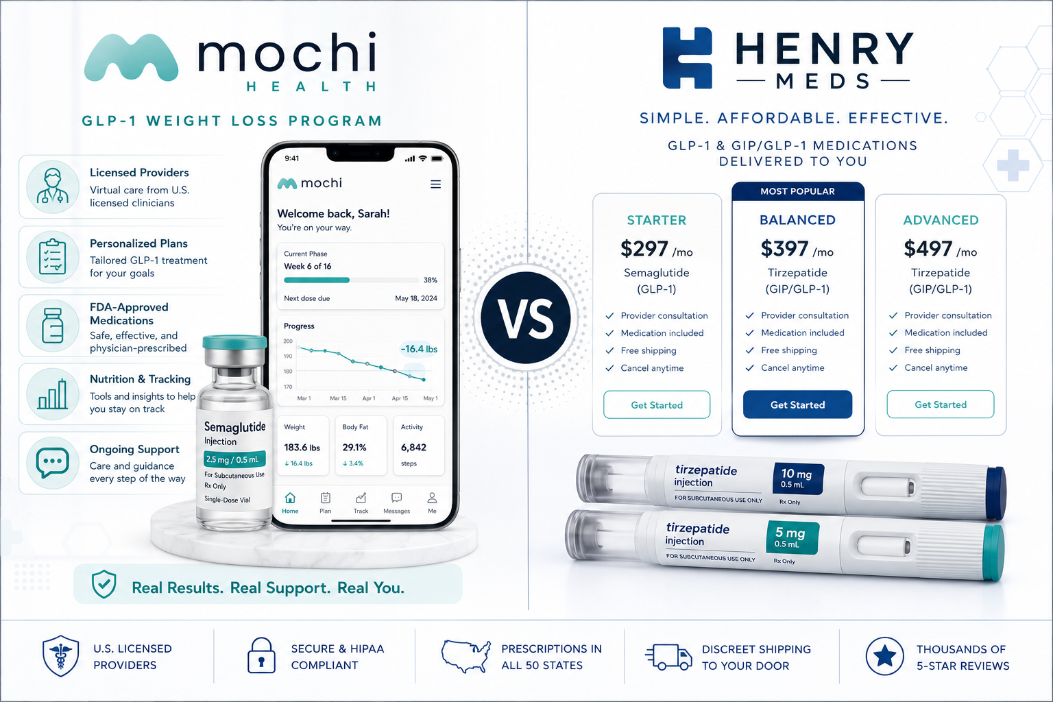 Detailed () informational graphic showing two telehealth platform logos side by side on a clean white medical background.