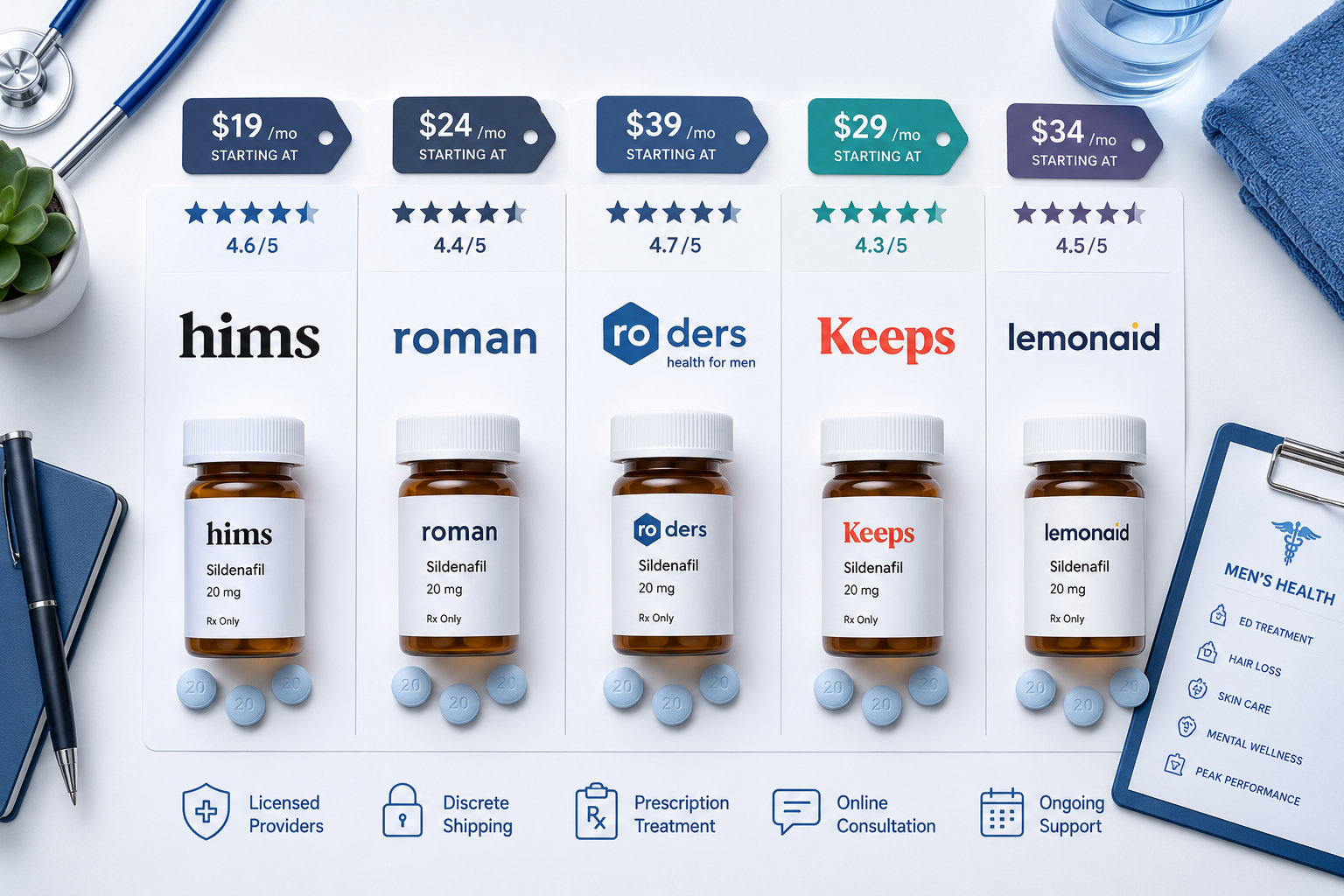 Detailed () showing a side-by-side comparison grid of telehealth platform logos and pill bottles on a clean white