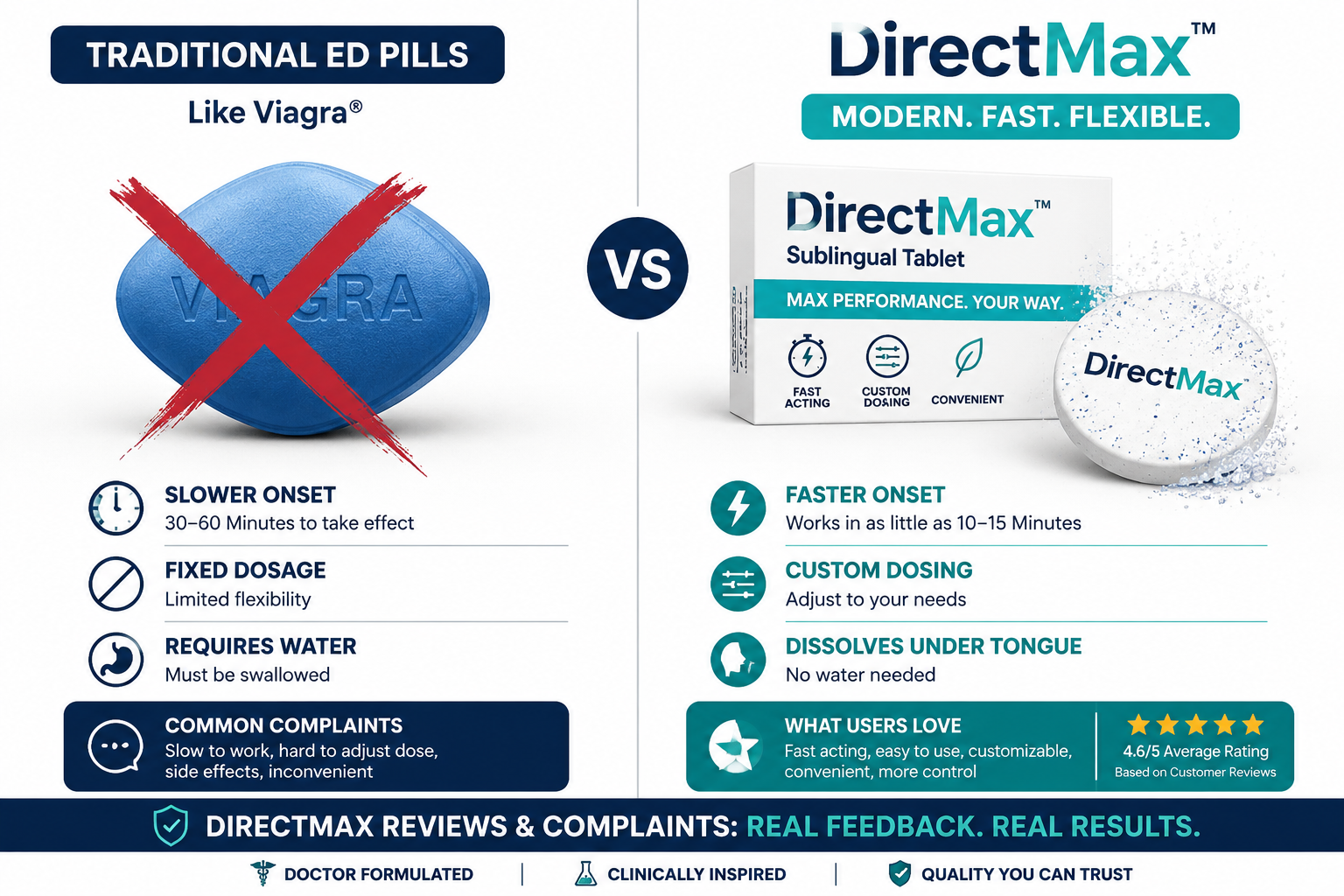 Detailed () showing a split-screen comparison infographic: left side displays a traditional blue Viagra-style pill with a