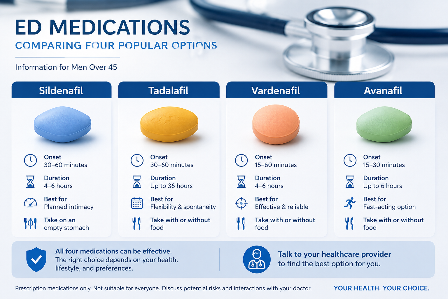 discreet online ed medication for men 1 () editorial illustration showing a split-screen comparison of four popular ED medication pills (sildenafil, tadalafil,
