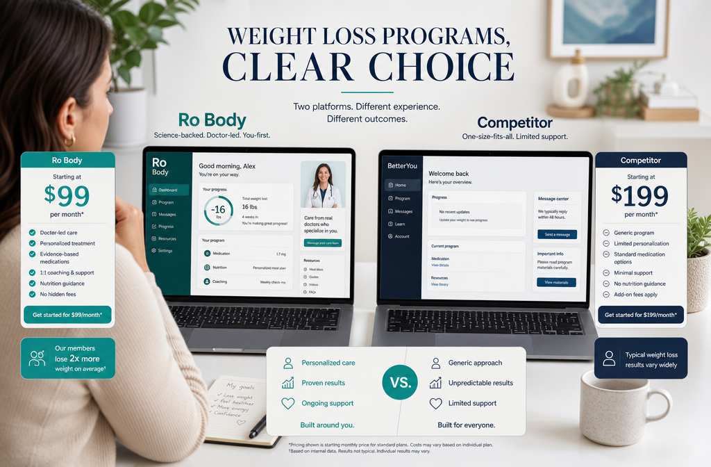 () editorial illustration showing side-by-side comparison of Ro Body telehealth platform versus competitor platforms on