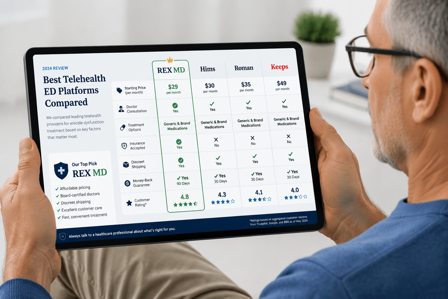 rex md alternative reviews 1 () editorial image showing a side-by-side comparison infographic of telehealth ED platforms — Rex MD versus alternatives —