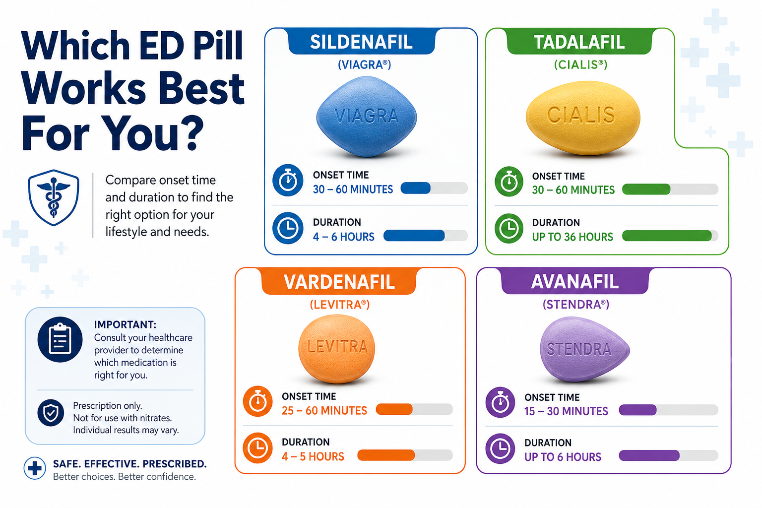 best prescription impotence medication online 1 () editorial infographic showing four prescription ED medication pill types arranged in a clean comparison grid —