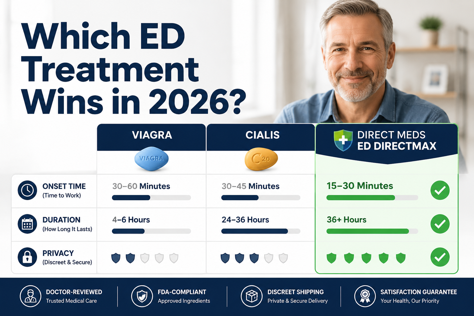 () infographic-style editorial image showing a clean comparison table visual with three columns representing Viagra, Cialis,