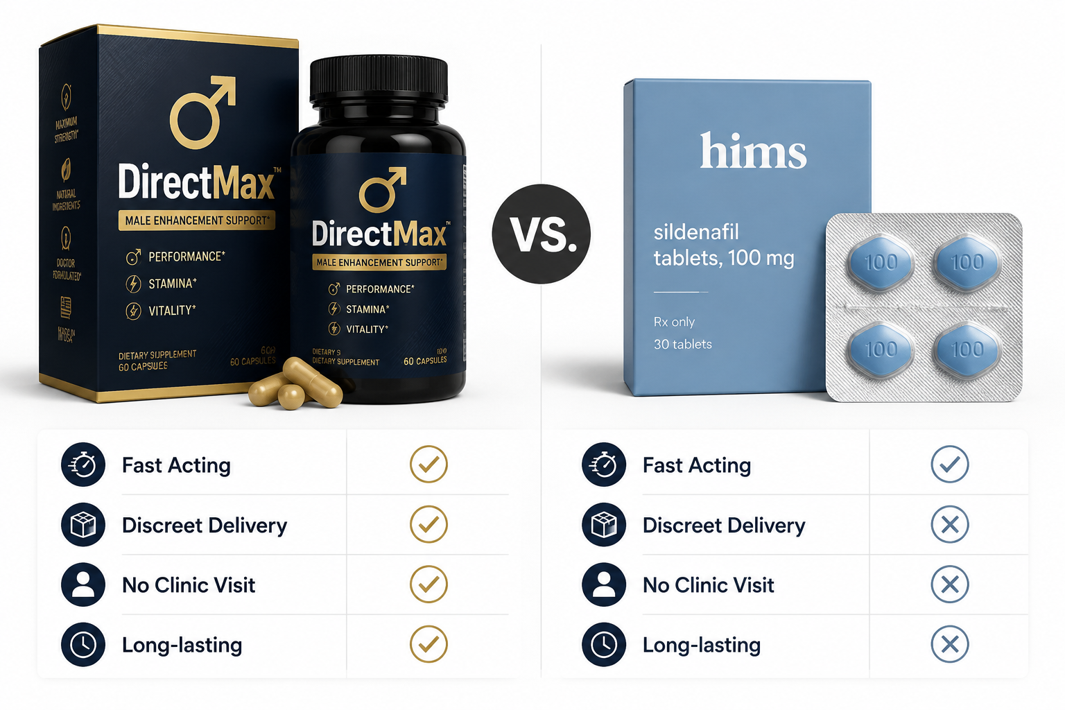 () side-by-side product comparison infographic showing two distinct ED treatment platforms: DirectMax branded supplement