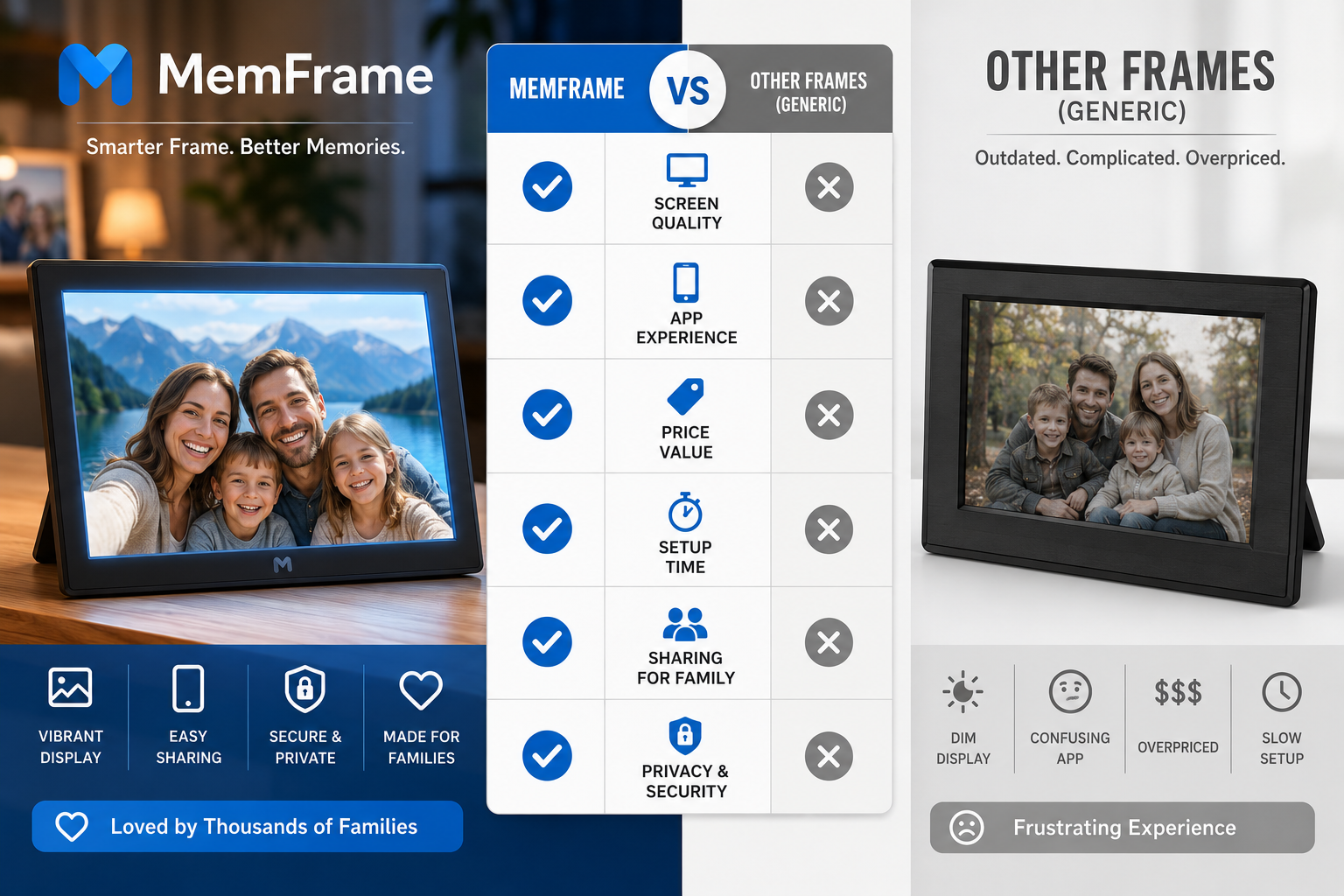 () split-screen comparison image: left side shows MemFrame digital photo frame with glowing screen in a cozy home setting;