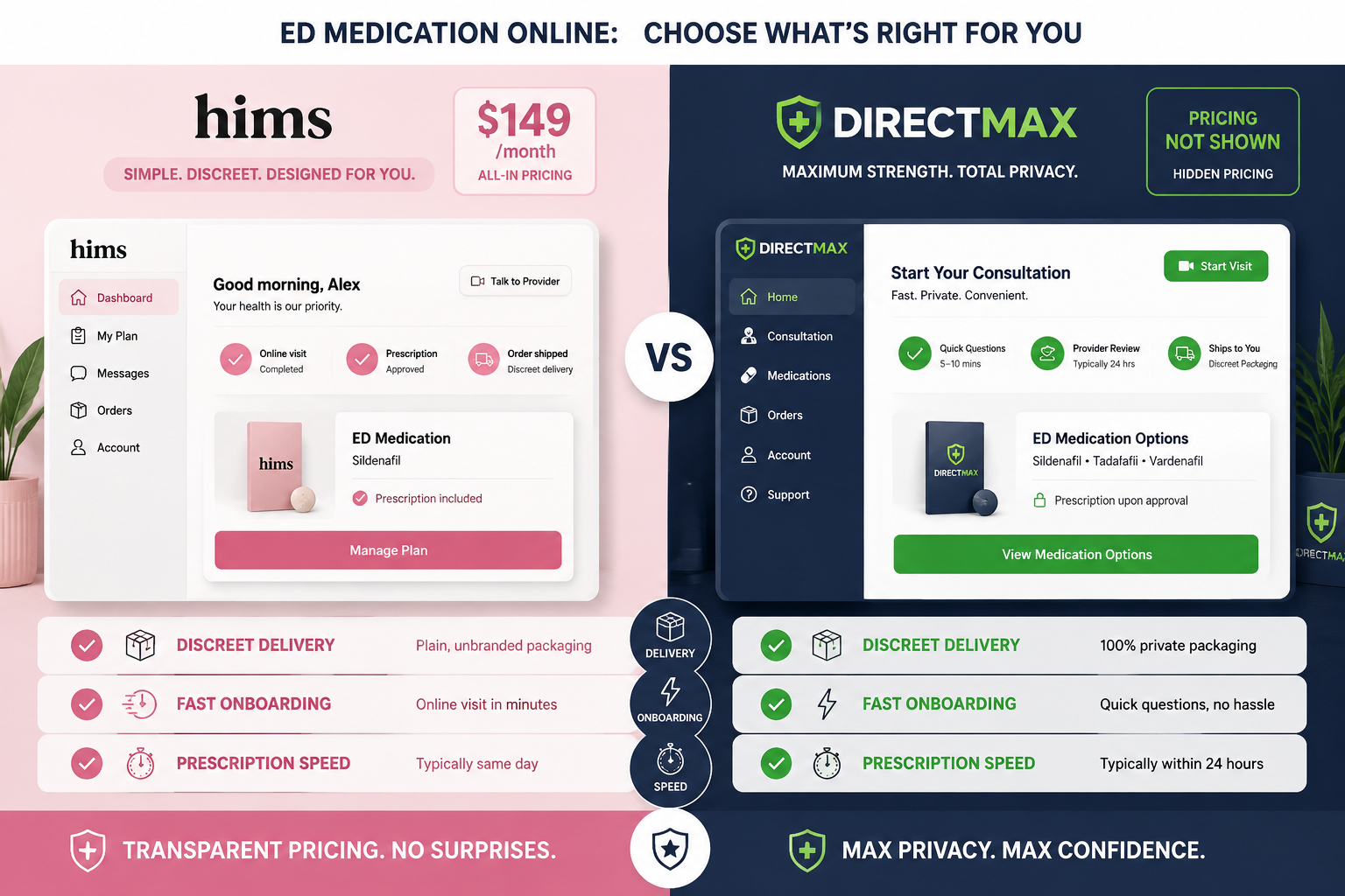 () split-screen comparison infographic showing two telehealth platform interfaces side by side — Hims branded in pink/white