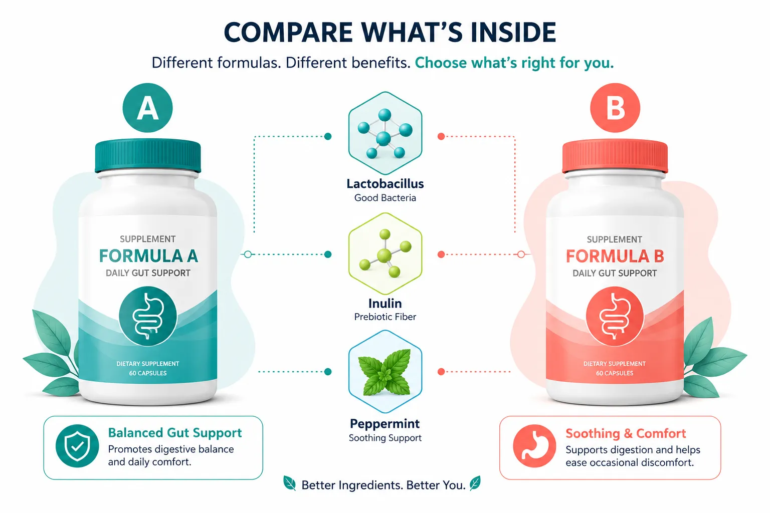 DentaBiome vs Competitor Ingredients: What's Actually Different?