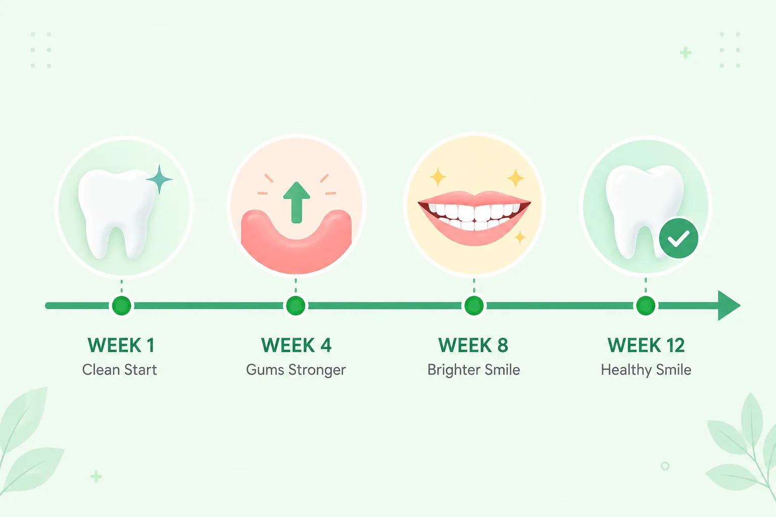 Dentitox Pro vs Competitor 4 Dentitox Pro Results: How Long Does It Take to See Improvement?