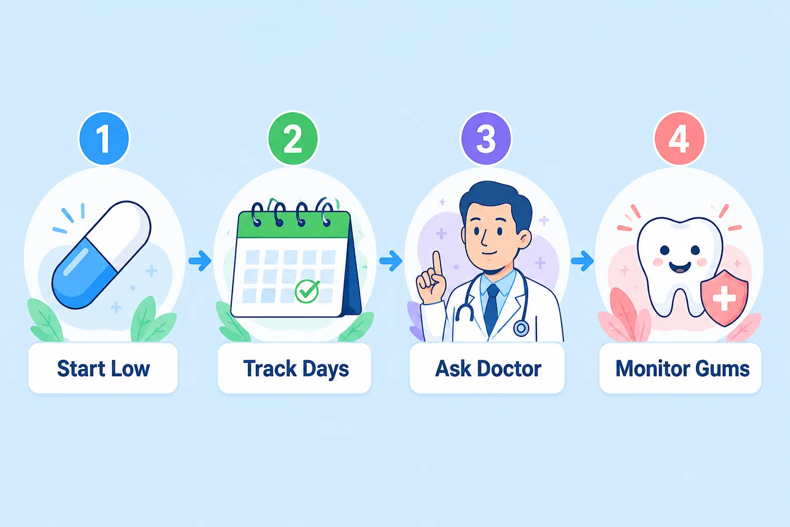 DentiCore Side Effects 4 How to Minimize DentiCore Side Effects