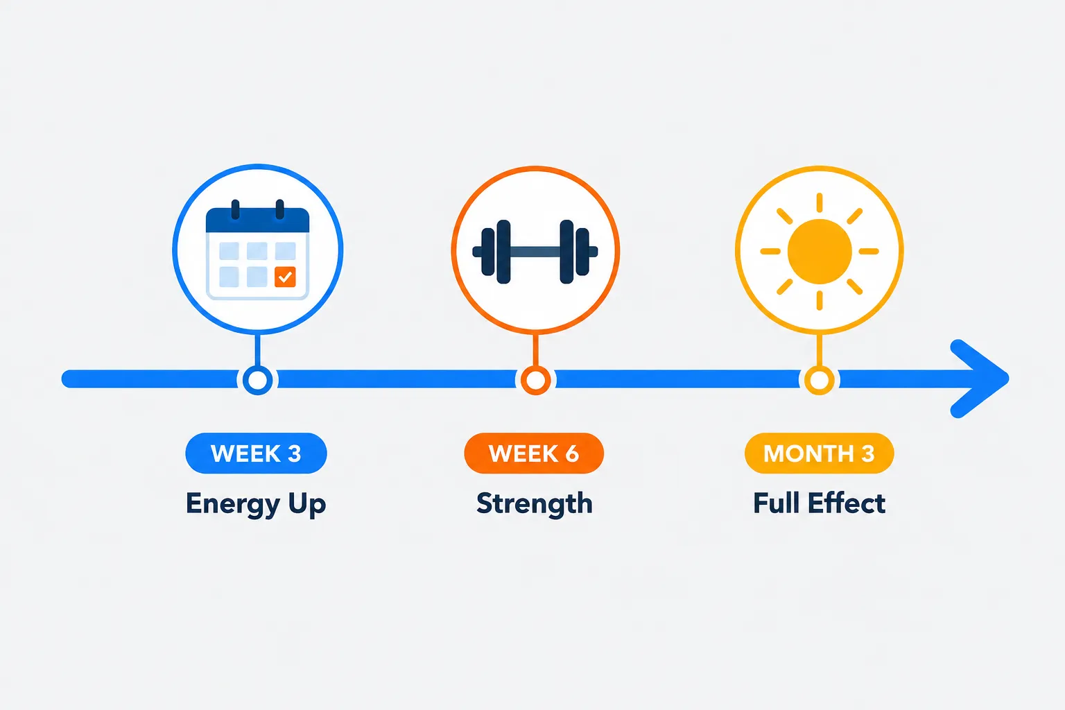 How Long Does It Take to See Results from Testosterone Treatment?