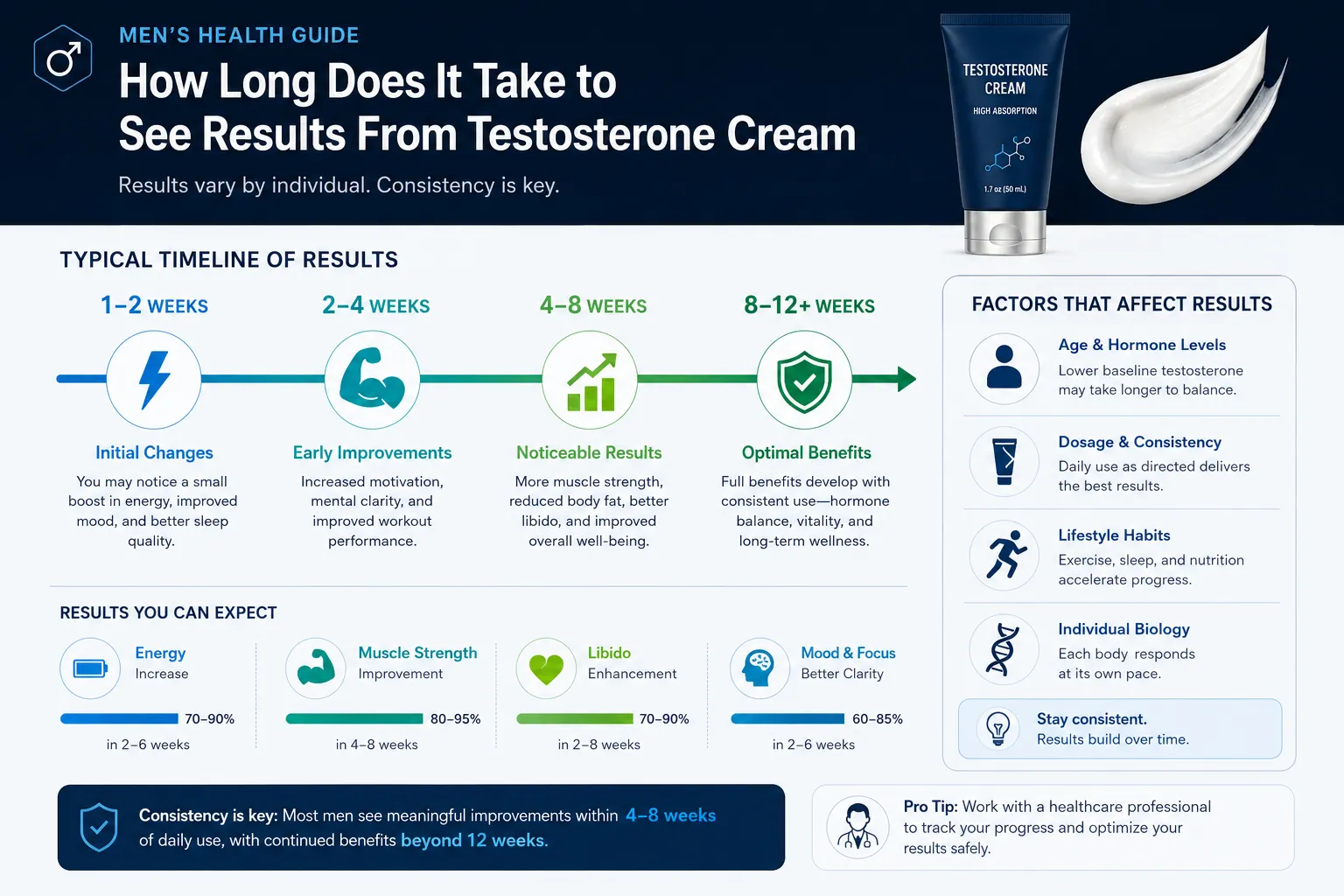 Testosterone Cream 4 Is Testosterone Cream Right for Me: Am I a Good Candidate