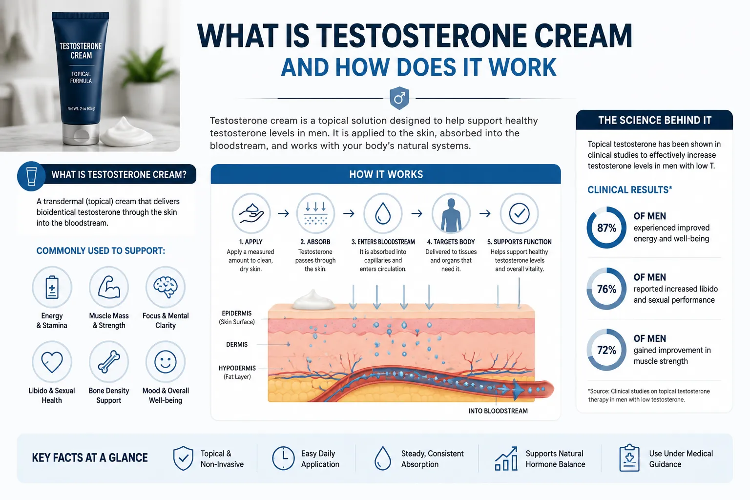 Testosterone Cream 3 Testosterone Cream vs Injections: Which Works Faster